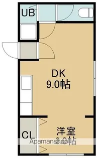 セントラルハイム【2階】の間取り